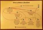 How to Make a Decision (horizontal)