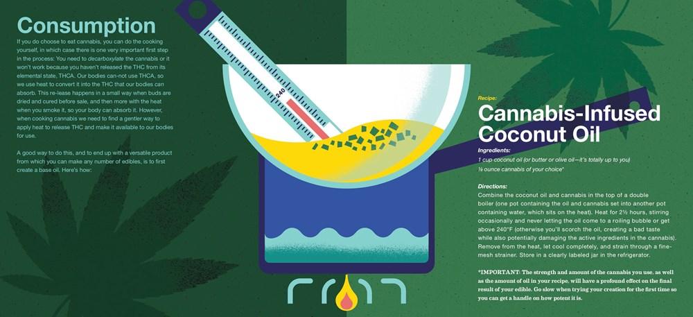 The Indispensable Scratch & Sniff Guide to Cannabis image #3