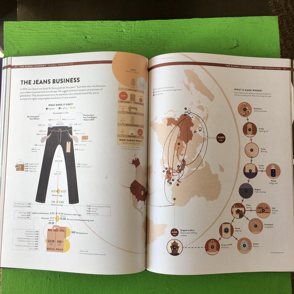 sample pages about jeans