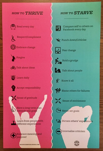 How to Thrive How to Starve - [pink and blue two column poster] Pink, how to thrive column has a white silhouette of someone rejoicing, how to starve column has a silhouette defeated. 
