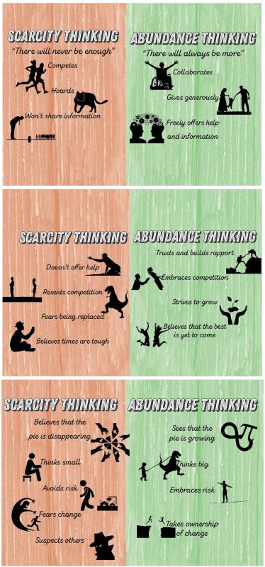 various silhouettes illustrating the differences between scarcity and abundance mindsets