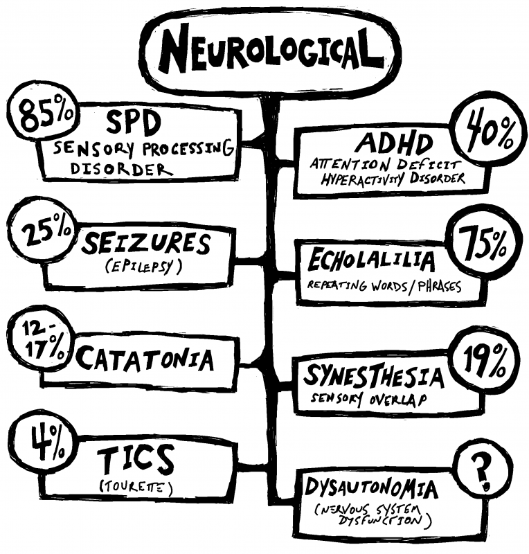 $25 Superpack: Your Neurodiverse Friend